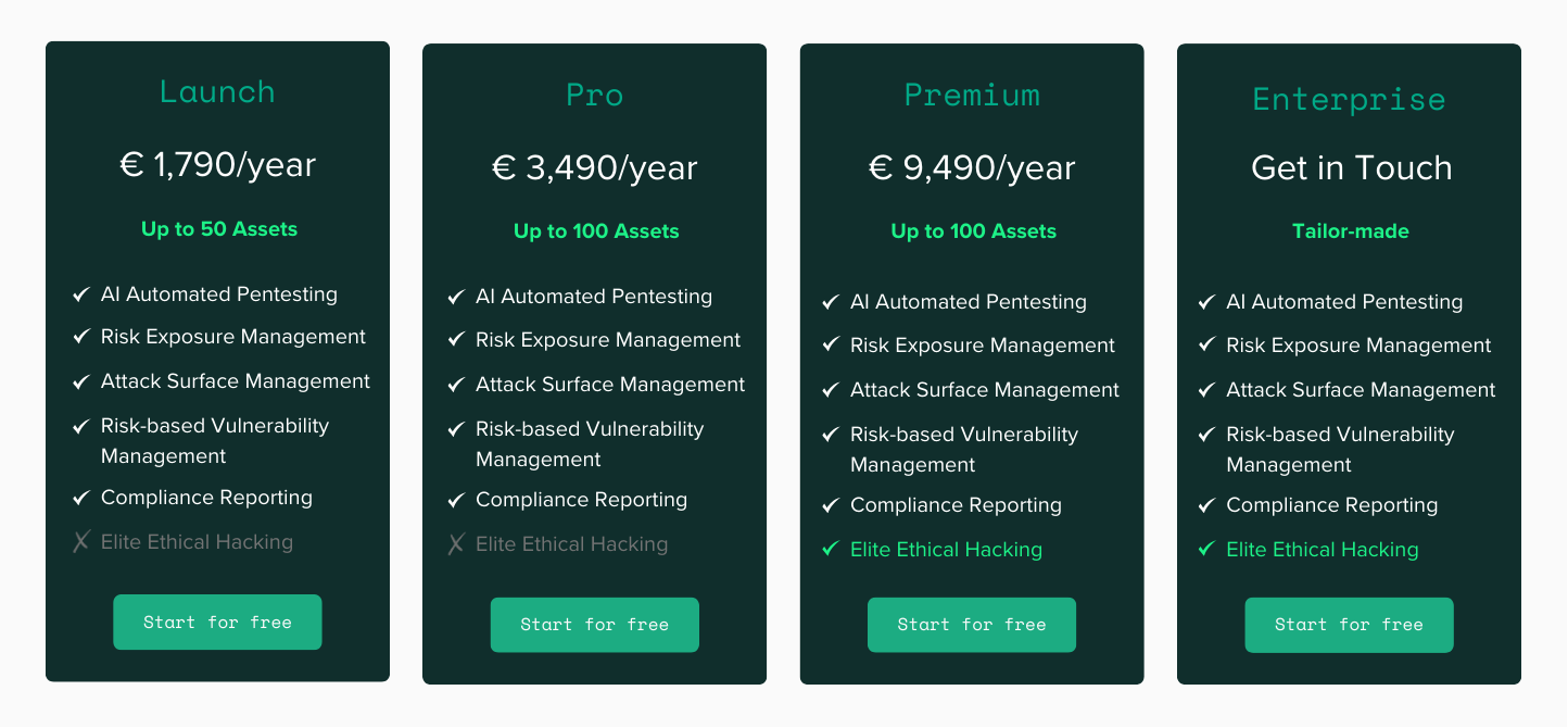 Updates to Ethiack's Pricing: What You Need to Know
