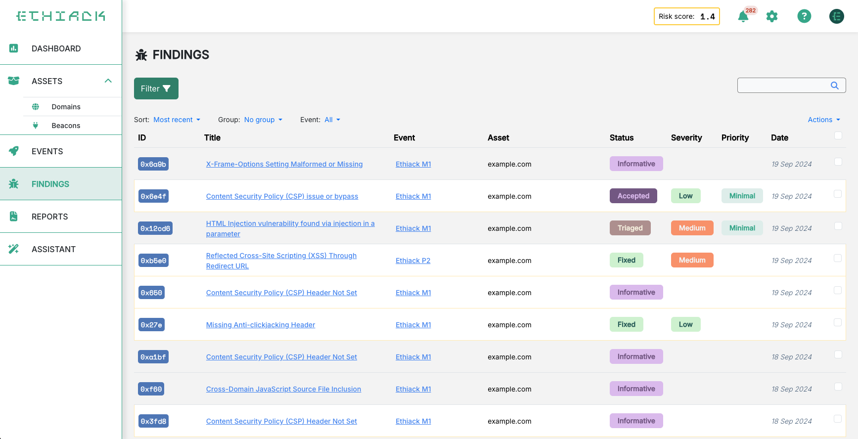 Screenshot of the findings page on the Ethiack Portal