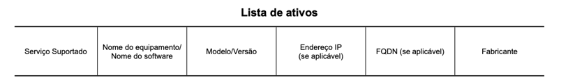 listadeativos
