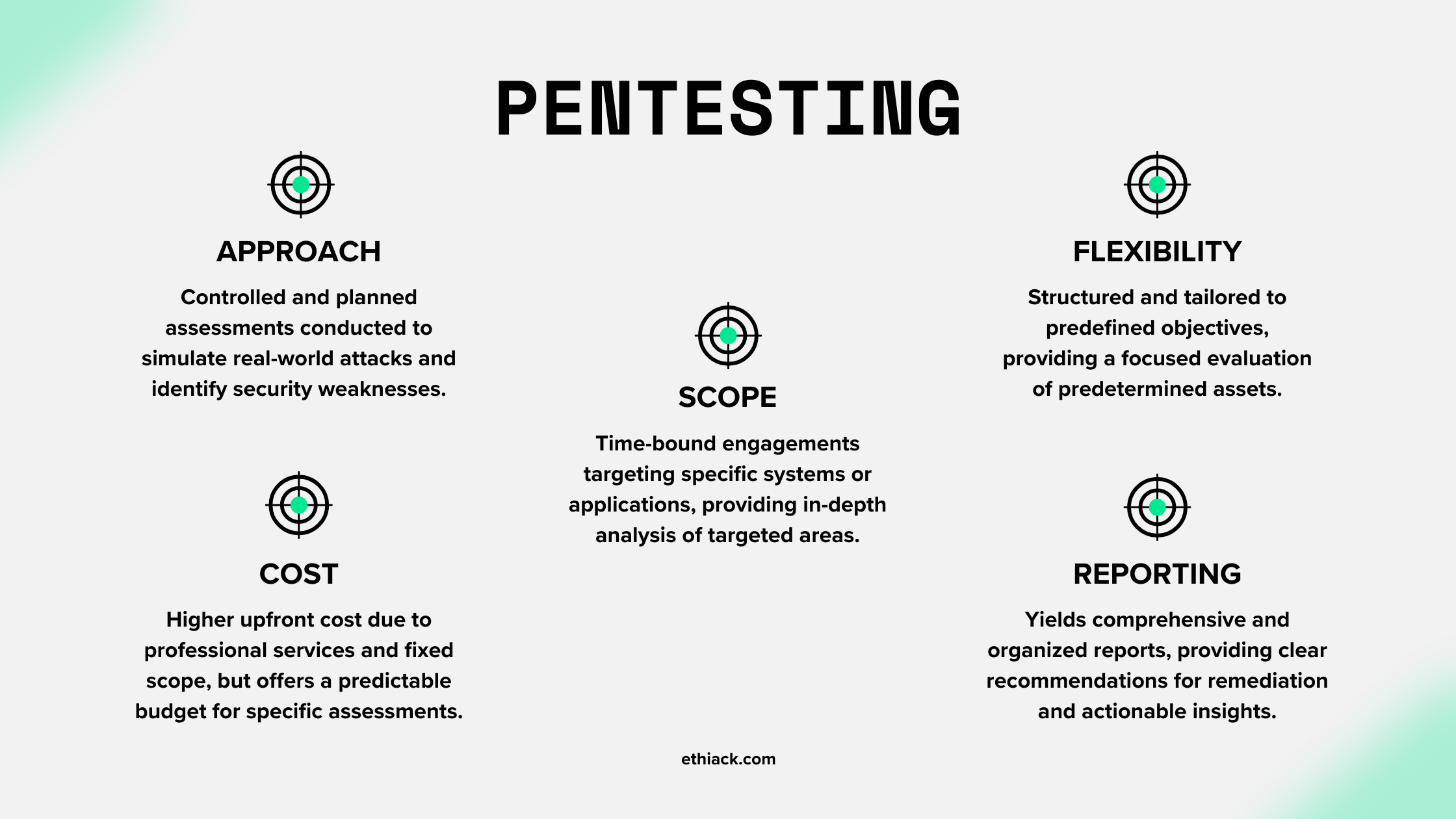 pentest-characteristics