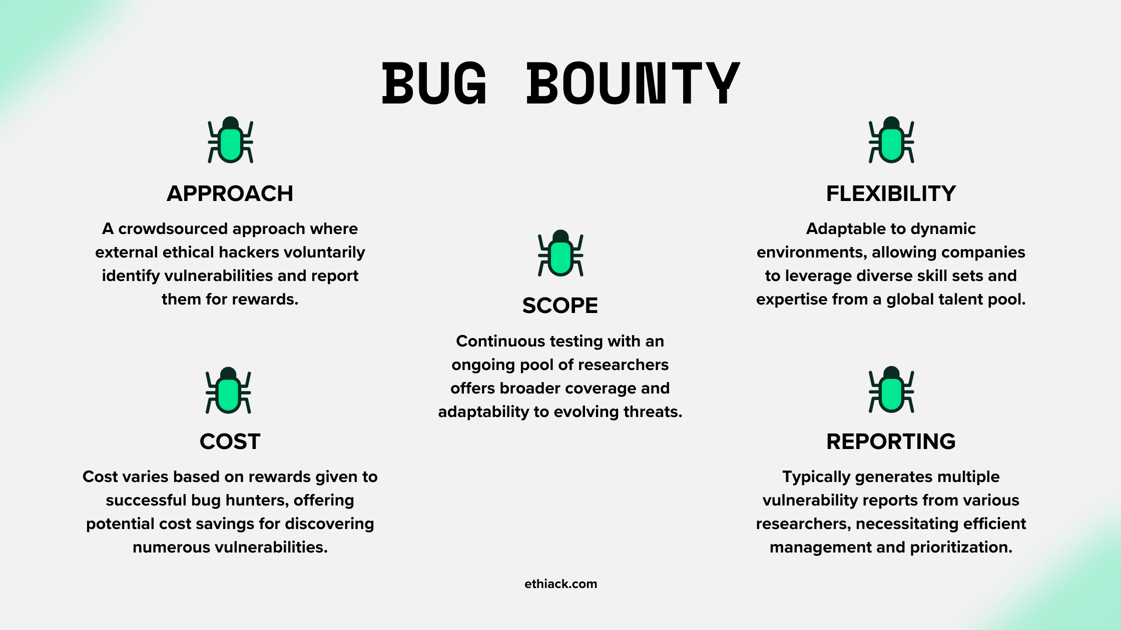bug-bounty-characteristics