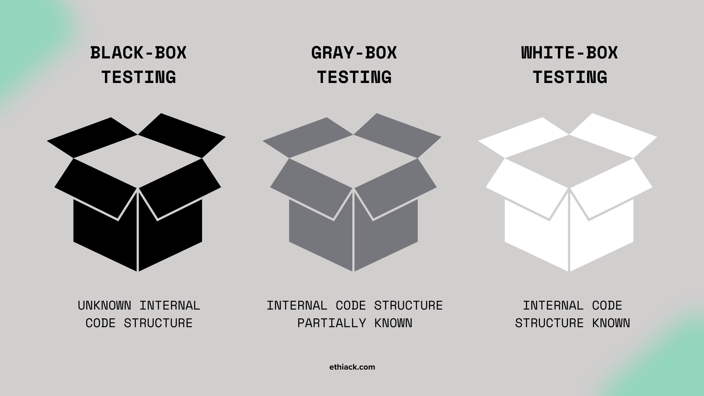 types-of-cyber-tests