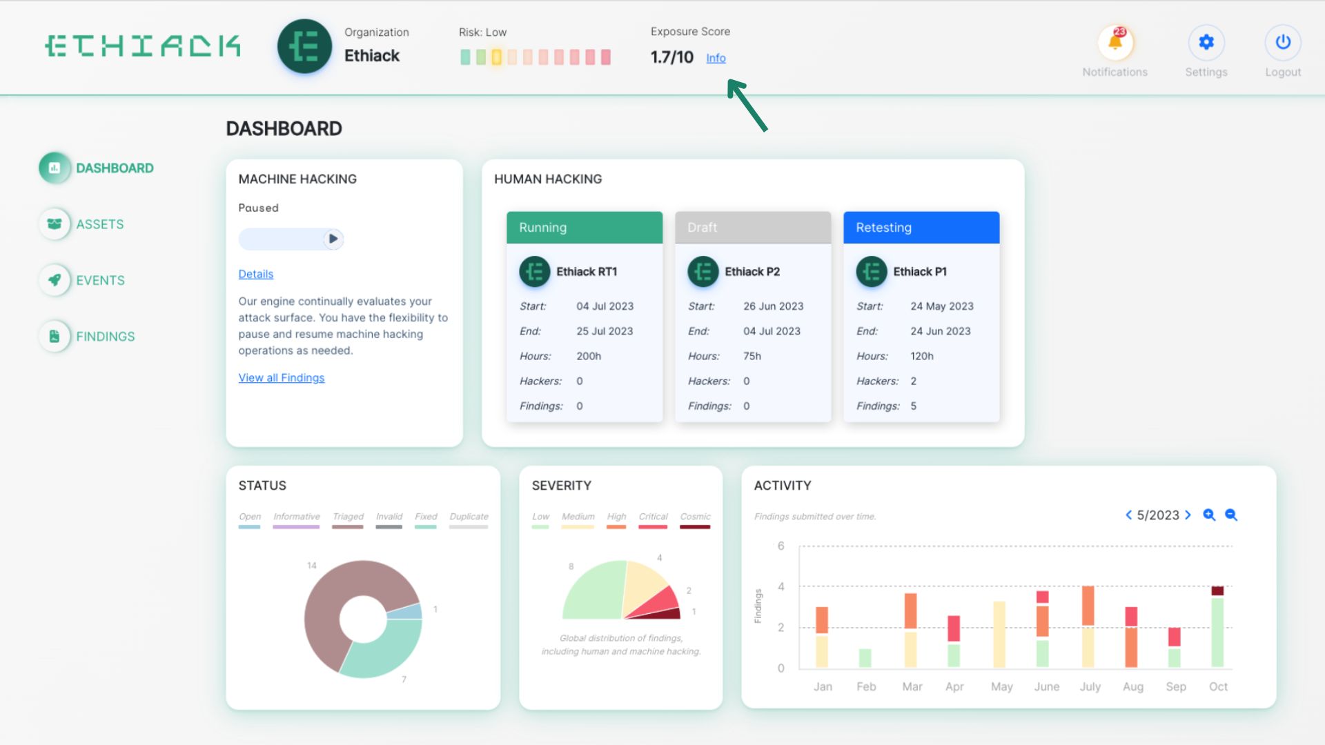 Dashboard Ethiack (1)