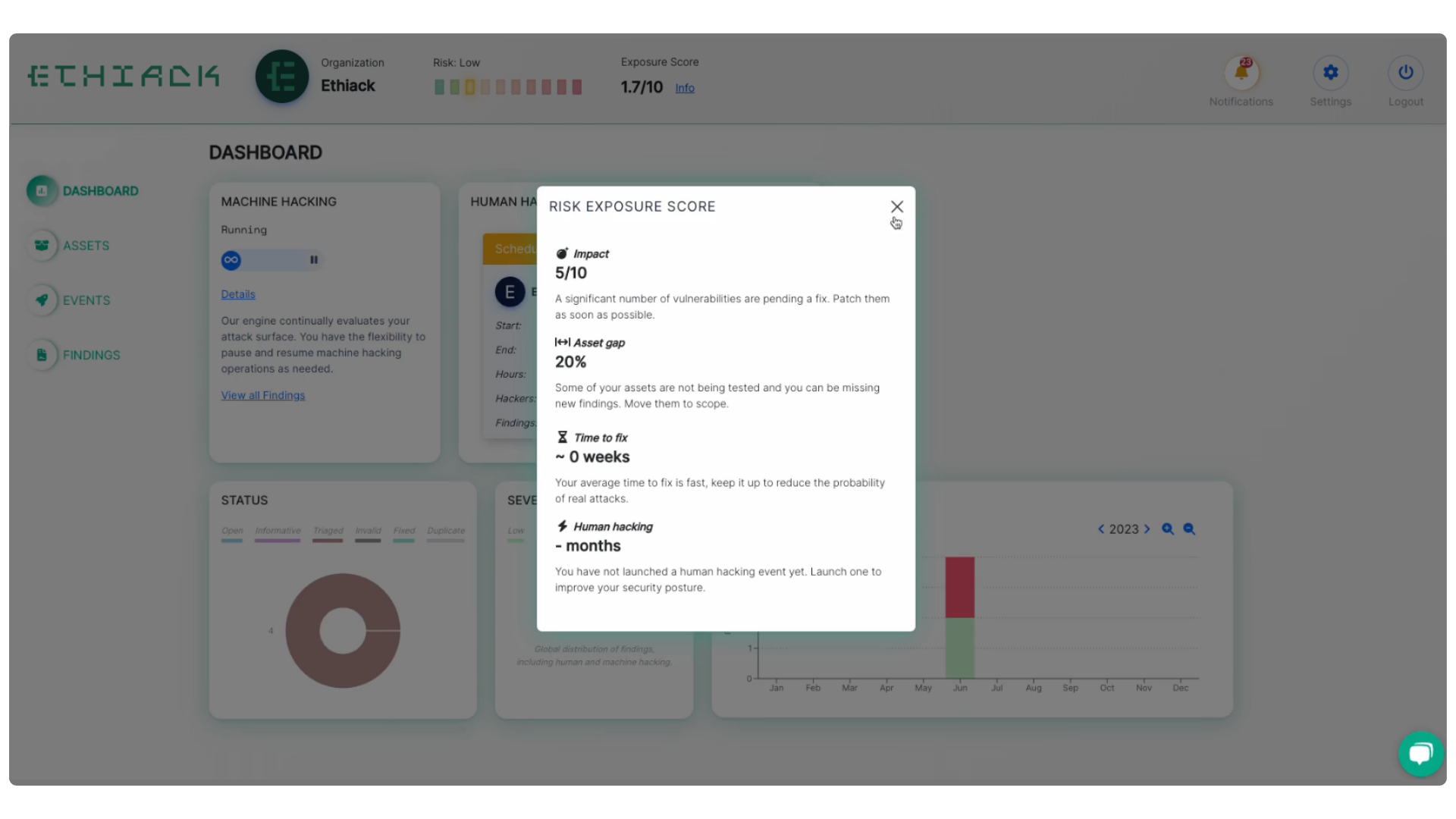 Risk Esposure Score (2)