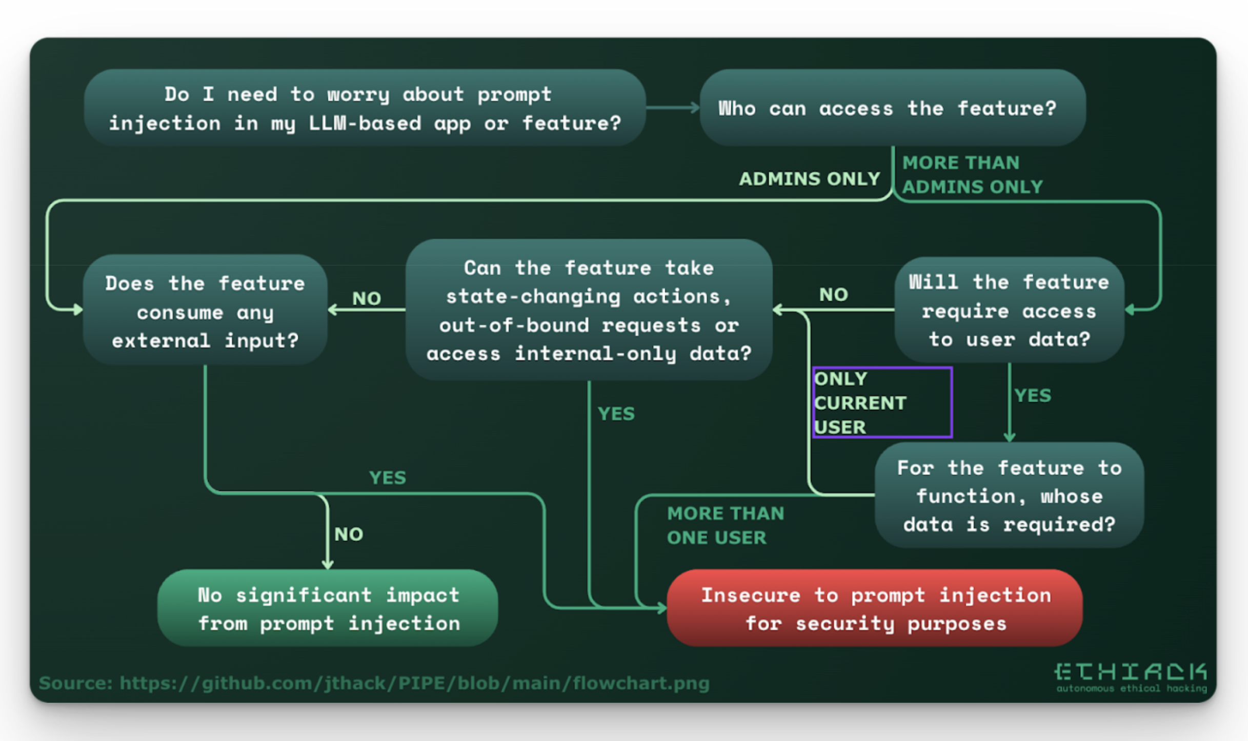 ethiack-ai-automation-chart